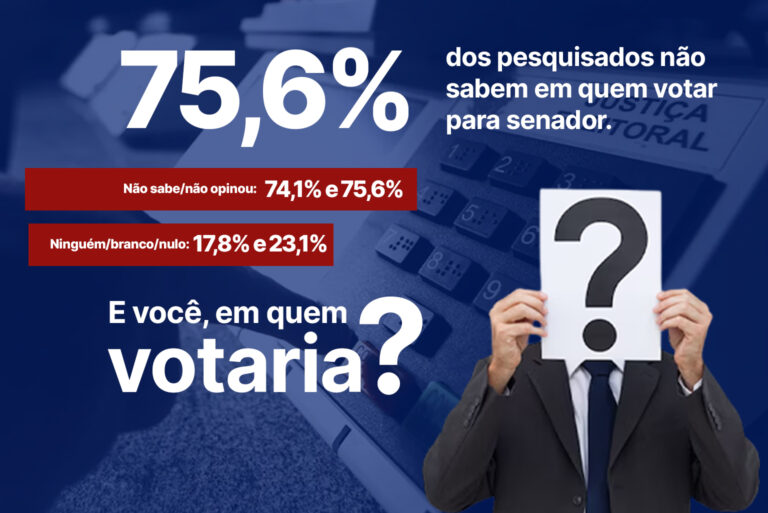 Eleitorado cearense enfrenta indecisão sobre votos para o Senado